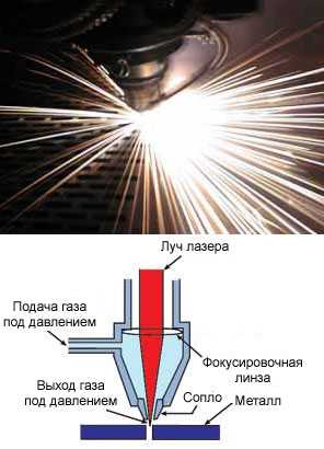 Как работает установка лазерной резки
